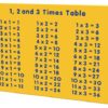 1, 2 and 3 Times Table Play Panel